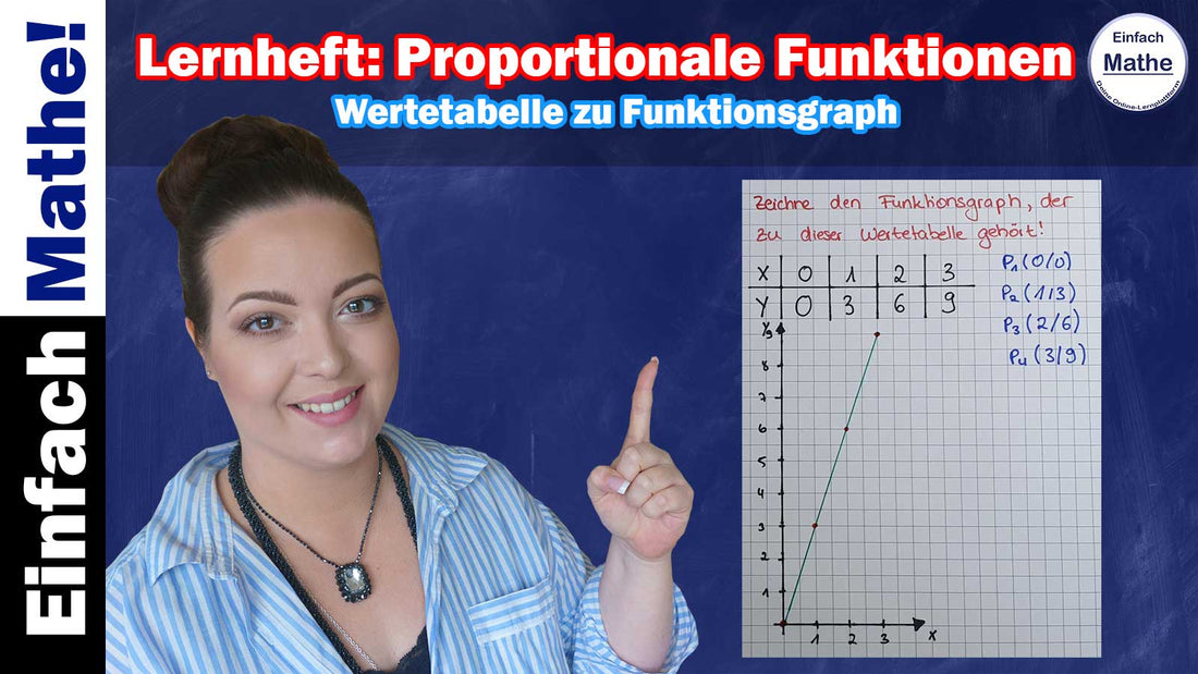 Wertetabelle zu Funktionsgraph