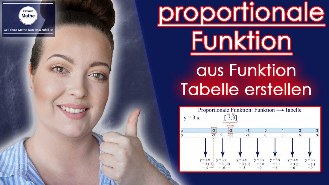 Proportionale Funktionen: Zu einer Funktion eine Tabelle erstellen