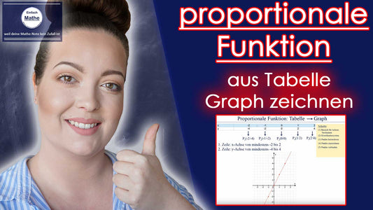 Proportionale Funktion: Tabelle zu Graph