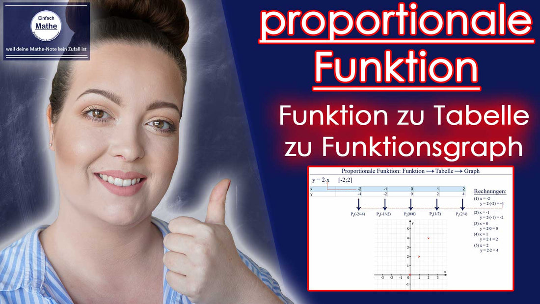 Proportionale Funktionen: Funktion zu Tabelle zu Graph