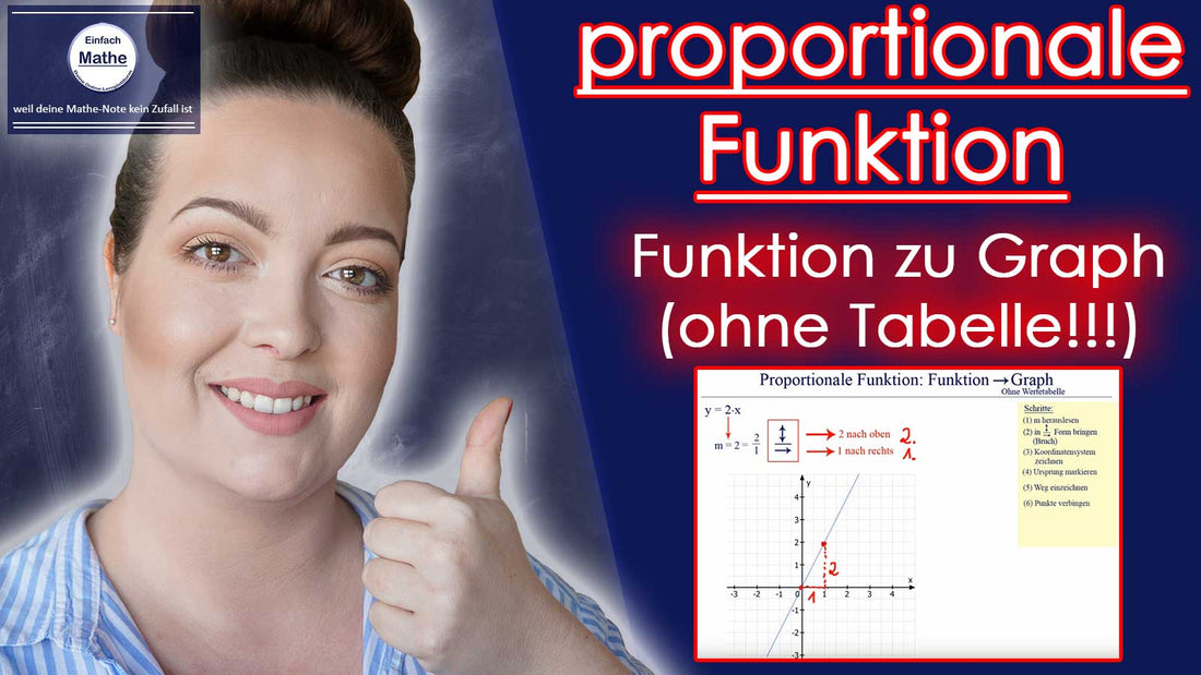 Proportionale Funktion: Funktion zu Graph