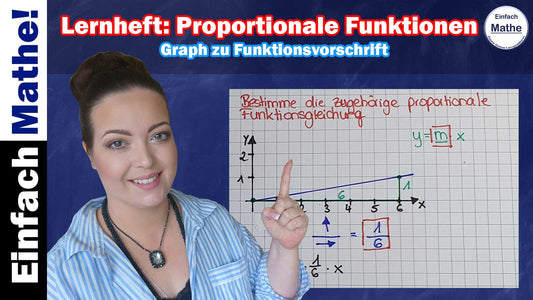 Graph zu Funktionsvorschrift