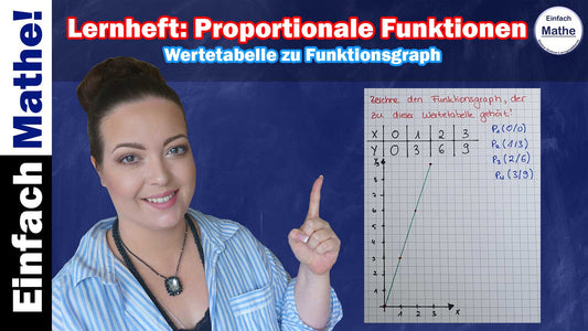 Wertetabelle zu Funktionsgraph