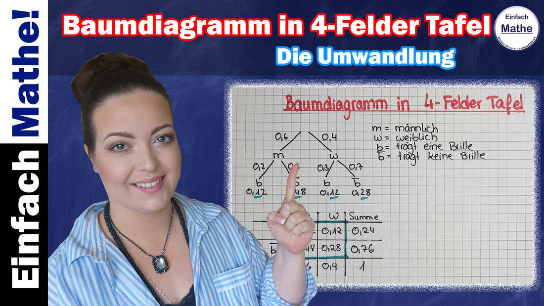 Lösung "Aus Baumdiagramm eine 4-Felder Tafel erstellen"