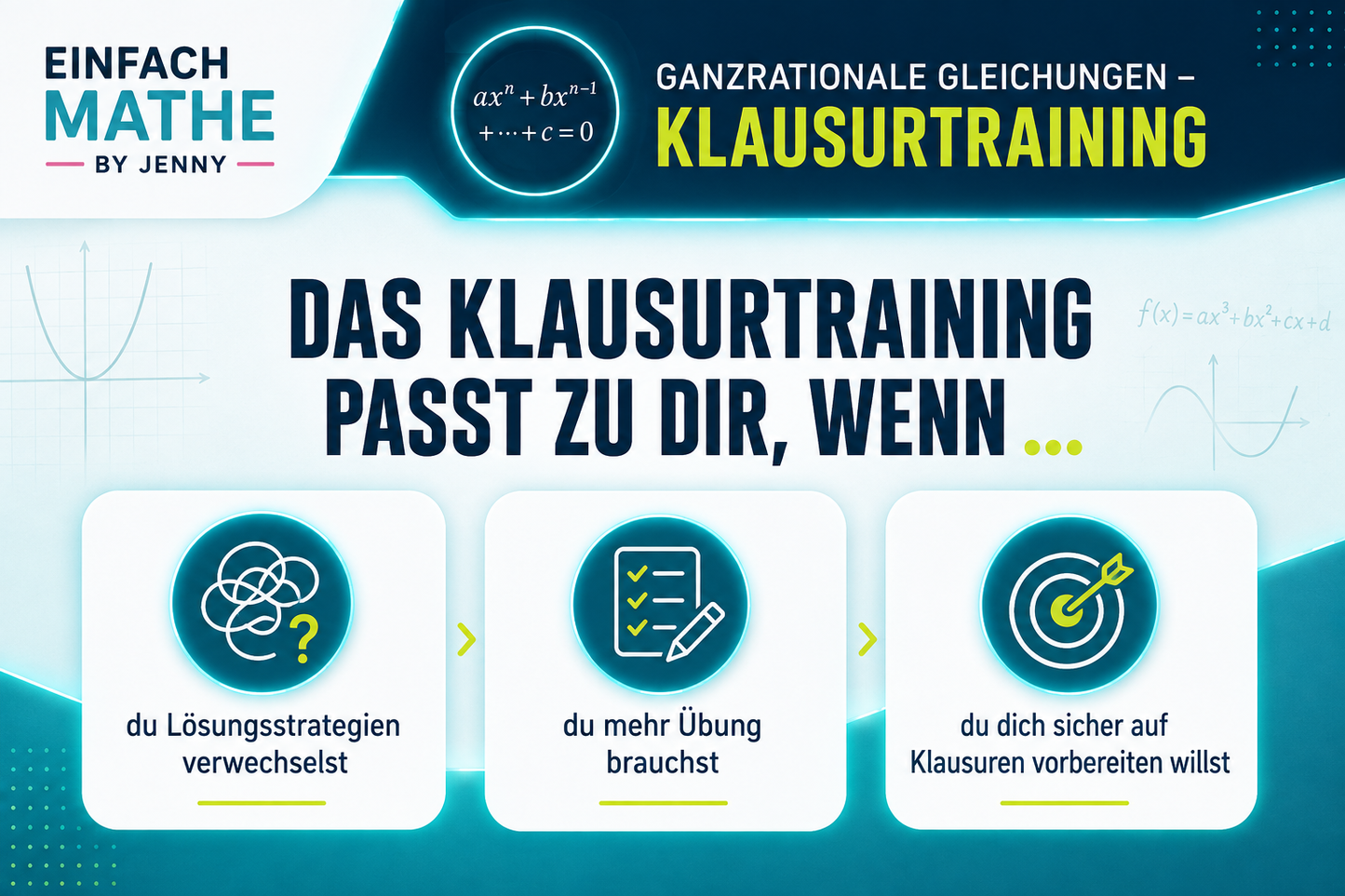 Ganzrationale Gleichungen – Klausurtraining
